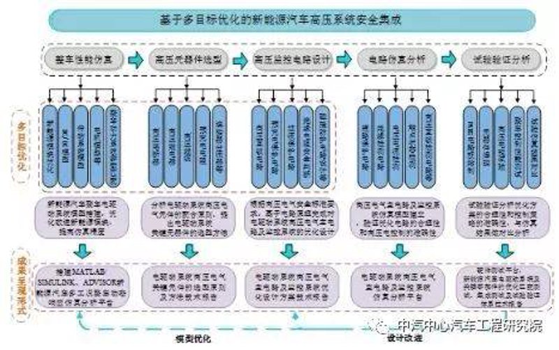智能驾驶:改变未来的出行方式