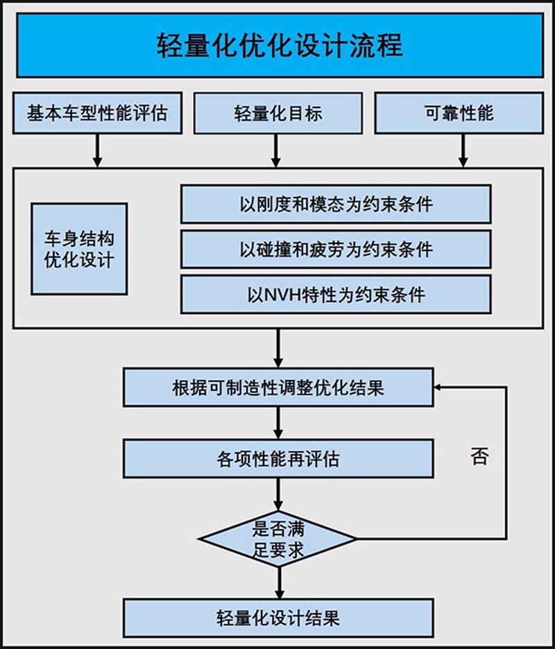 重庆汽车科技:安装与维护的奥秘