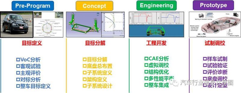重庆汽车科技发展中的成本揭秘